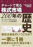 チャートで見る株式市場200年の歴史