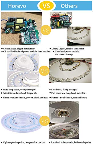 Horevo Upgrade 15 Inch Dimmable Led Music Ceiling Light With Bluetooth Speaker 24W, Bluetooth Control Via Smart Phone App, Flush Mount Ceiling Light Family Bedroom (Remote Includes) #TOP5