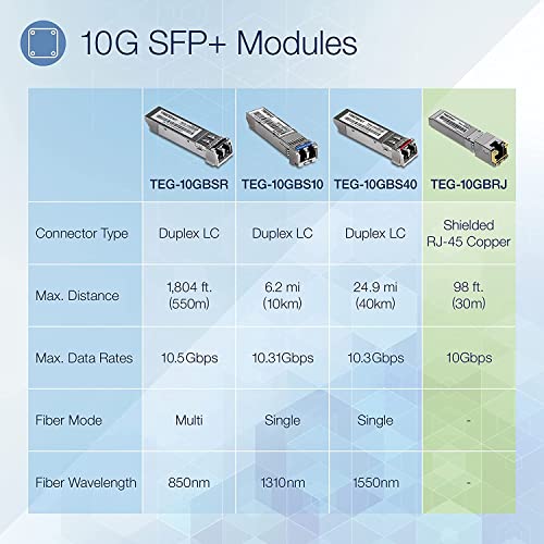 Módulo SFP+ de cobre con conexión enchufable en caliente de 10 G 3