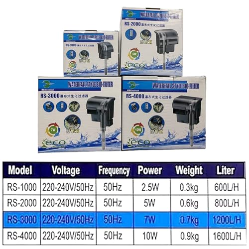 Image of Jainsons Pet Products Hang-On Aquarium Filter RS-2000 - Ultra Quiet HOB Fish Tank Filter with Waterfall Bio-Filtration, 800L /H Flow, Energy Efficient (5W)