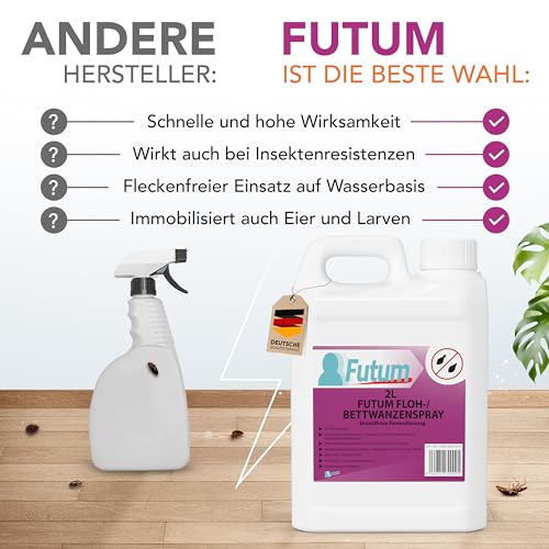 Futum Bettwanzen Abwehrspray Floh-Abwehr-Spray 2 Liter für Wanzen, Flöhe, Larven & Eier, Wasserbasis, Fleckenfrei, Schnell & Stopp Wirkung