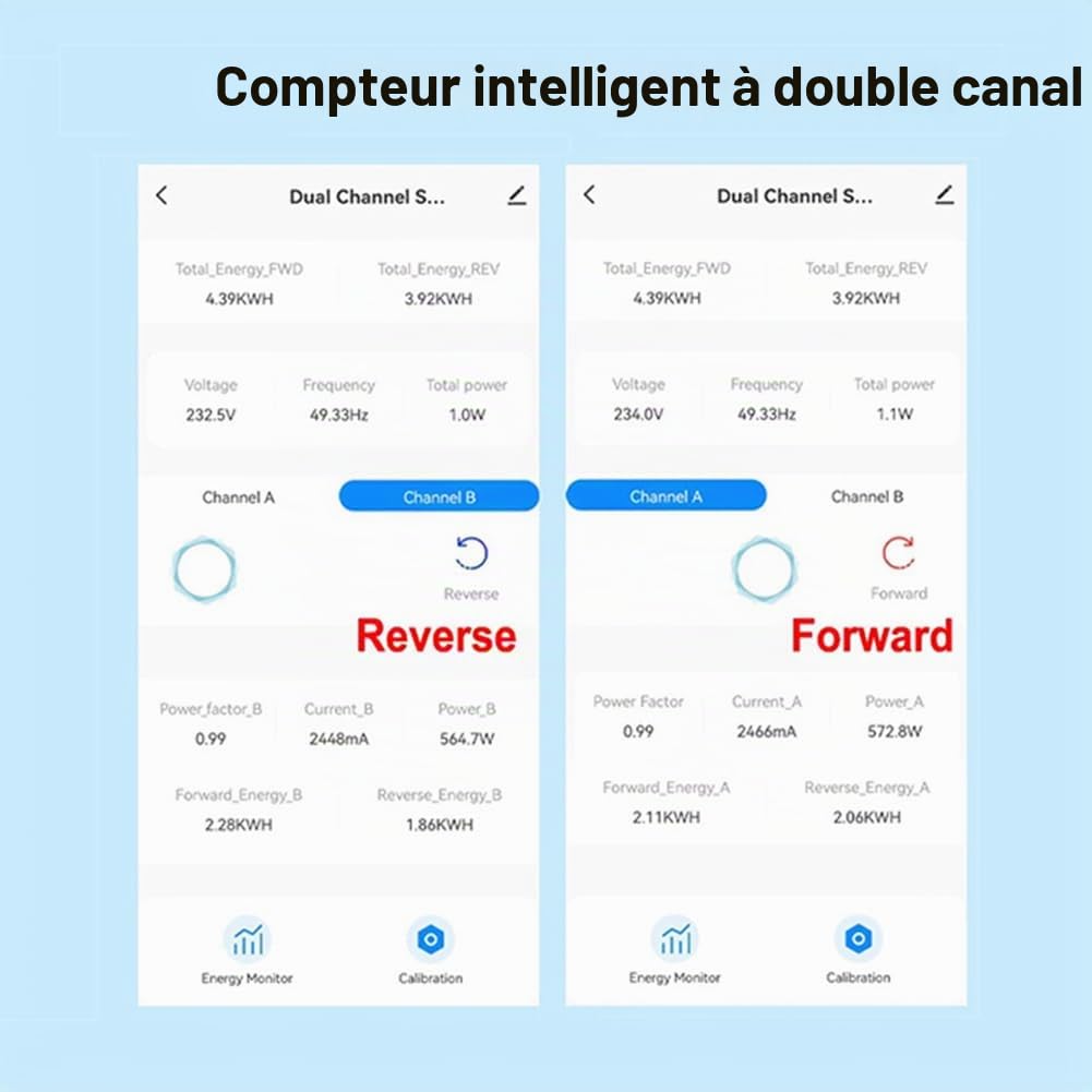 Compteur D'énergie ZigBee 2 Canaux Bidirectionnel avec Capteur de Courant Tuya Smart Moniteur Puissance 80A 110 V/240 V Passerelle Requis