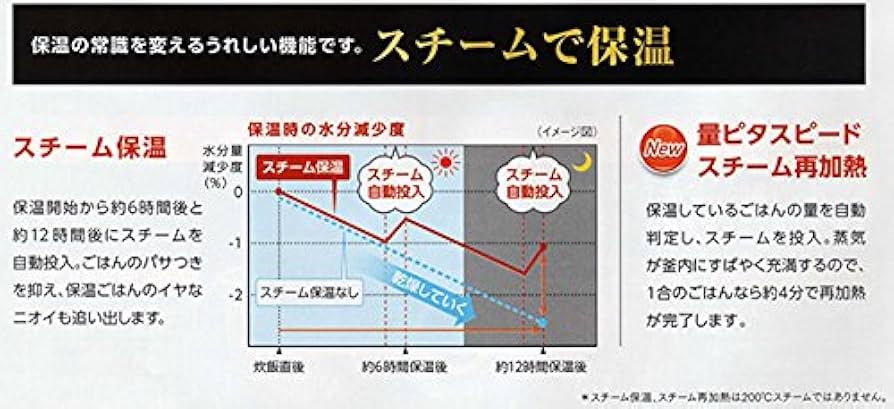 Panasonic スチーム&可変圧力IHジャー SR-WSX104S Amazon | パナソニック スチーム&可変圧力IHジャー炊飯器 W