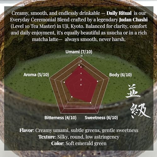 Té matcha ceremonial grado diario Uji 1 unidad miniatura 2