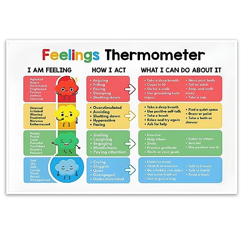 ARBOMG Children's emotional charts Mental health posters help students understand