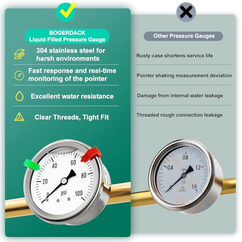Image of 0-100PSI Stainless Steel Liquid Filled Pressure Gauge, 2.5 inch Single Scale Face Dial, 1 /4 inch NPT Back Mount, for Tube, Water Pump, Gas, Liquid, Pressure Test (with Range Mark Pointer)