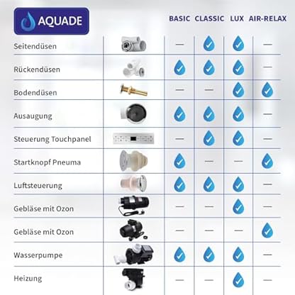 AQUADE Whirlpool Badewanne - Eckbadewanne 140x140 cm - Unikales Whirlpool-Erlebnis nach Ihren Wünschen - Wählen Sie Ihre perfekte Wanne oder Whirlpool -Ihre individuelle Wahl für Wellness zu Hause – Bild 4
