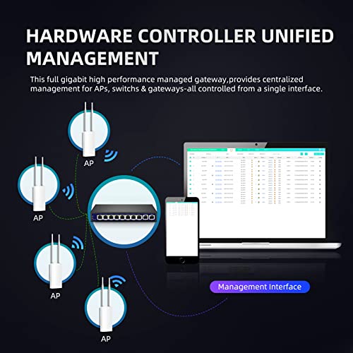 Ueevii 2.4G&5.8G Wifi 6 Access Point & Gigabit Hardware Controller #TOP4