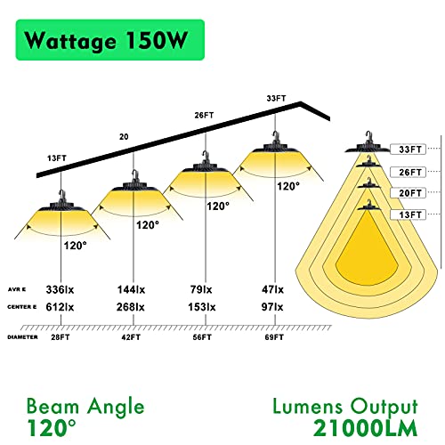 Bulbeats Led High Bay Light 150W thumb #5