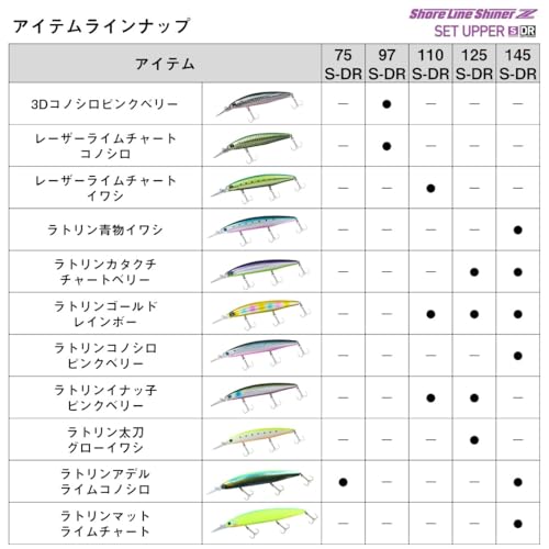 ダイワ(DAIWA) ショアラインシャイナーZ セットアッパー 125S-DR カタクチレッドベリー ルアー 5枚目