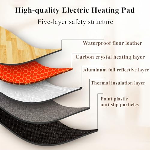 Calefactor Eléctrico Alfombra de Calor Rápido 1500W 120V miniatura 5
