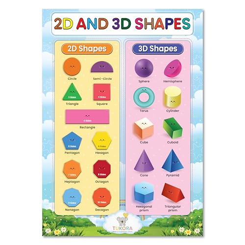 Tukora 2D and 3D Shapes Educational Poster for Kids Math Geometry Chart A3