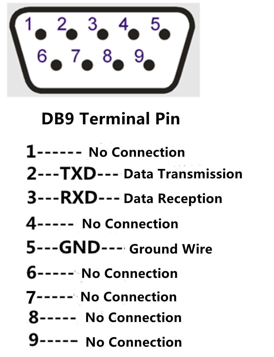 Câble adaptateur USB B Port d'impression mâle vers DB9 mâle RS232 Câble série DB9 vers USB B Type B Câble adaptateur d'imprimante 3 m