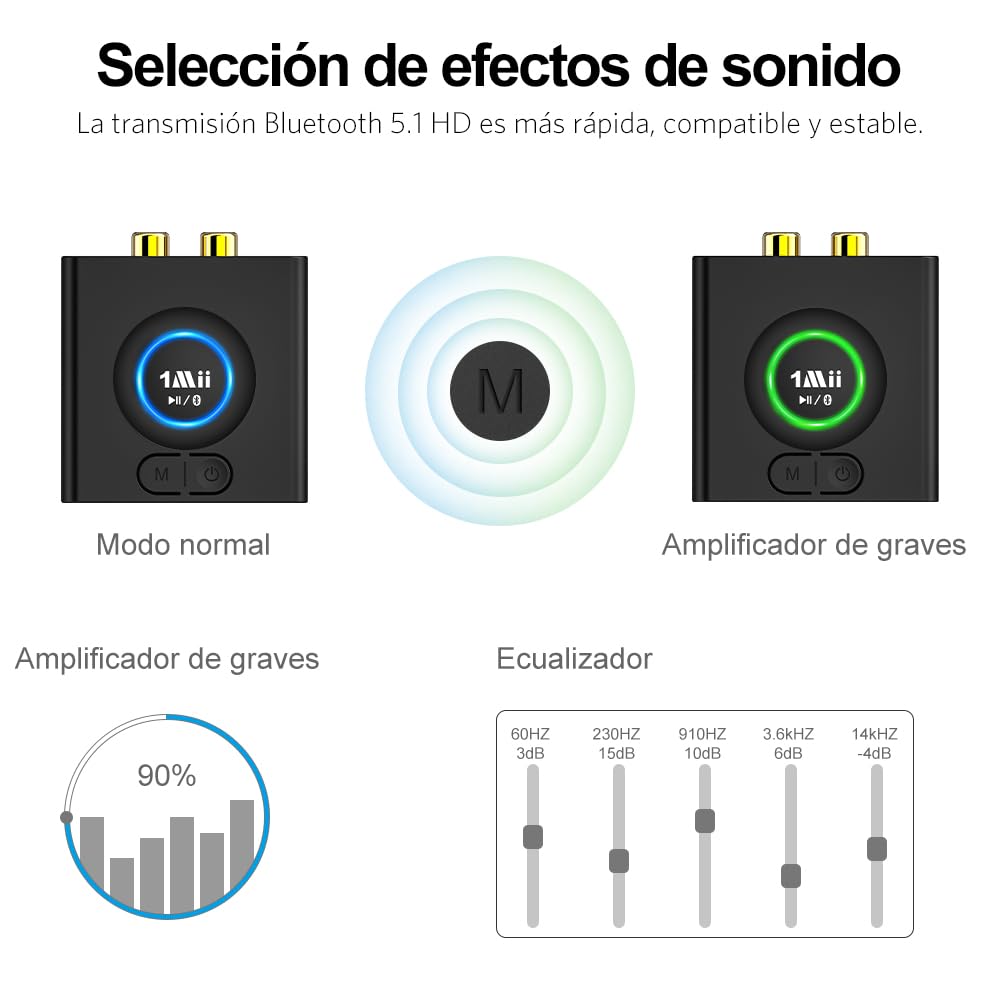 1Mii Receptor Bluetooth HiFi para Sistema Estéreo, Adaptador Audio Inalámbrico AUX/RCA Jack 3.5 con Refuerzo de Graves, Baja Latencia, 12H Autonomía para Amplificador, Coche y Altavoz