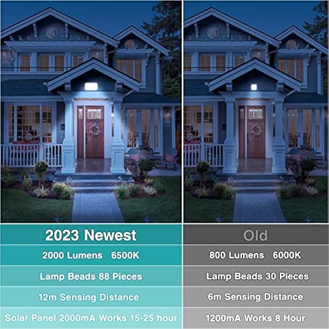Motion Sensor Outdoor Lights,2000 Lumens 88 LED Solar Motion Sensor Lights Waterproof Security ,Wall Mount Dusk to Dawn Sensor Outdoor Lighting for Front Door Shed Patio Barn Garden Garage (2 Pack£©
