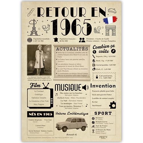 FestySpark Idée Cadeau 61 Ans Femme et Homme - Grande Carte Anniversaire 61 ans Femme et Homme - Decoration Anniversaire 61 ans - Félicitations Happy Birthday Card - Cadeau Original Retour en 1965