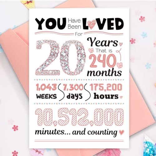 TSVATE Birthday Card