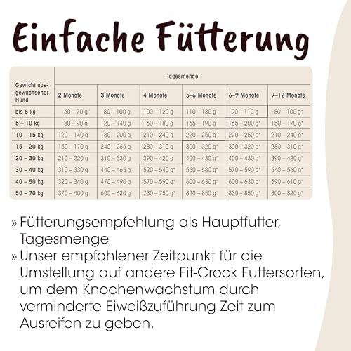 cdVet Fit-Crock Hundefutter trocken Puppy Lamm 10 kg, getreidefrei