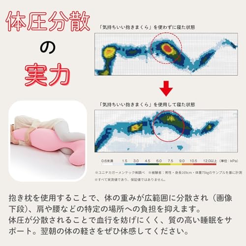 MOGU 抱き枕の選び方とおすすめ｜パウダービーズ定番を整理 [2026年版] 追加カット 4