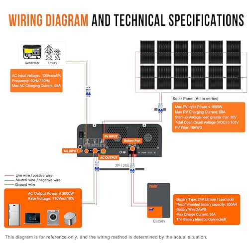 Solar inverter SMA Sunny Boy