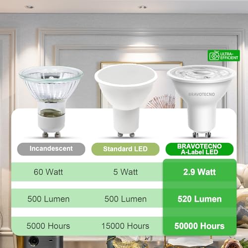 Ampoule GU10 LED 2700K 520LM non dimmable spot 2.9W chaud pack