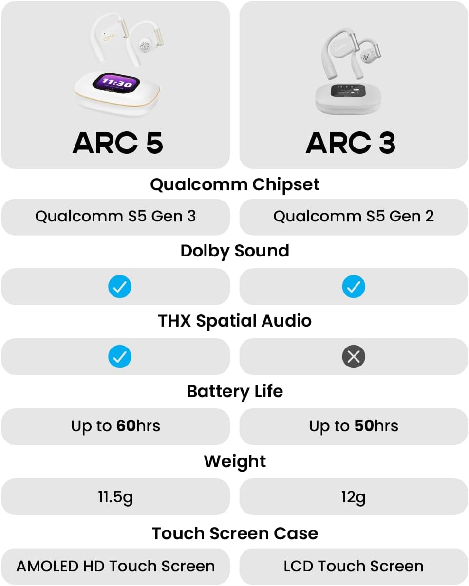Cleer ARC 5 Open-Ear Headphones with Dolby Atmos & THX Spacial Audio – Smart Case with Touchscreen, 60H Battery, Bluetooth 5.4 Multipoint, IPX7 Waterproof Wireless Earbuds for Running & Workouts,White