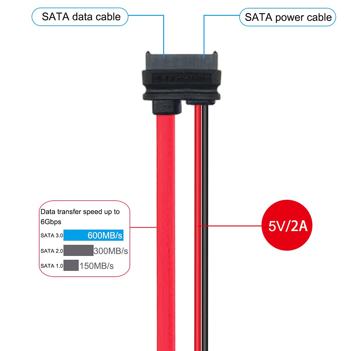 Amazon.co.jp: Xiatiaosann Slimline SATA - SATA(7ピン)+ペリフェラル