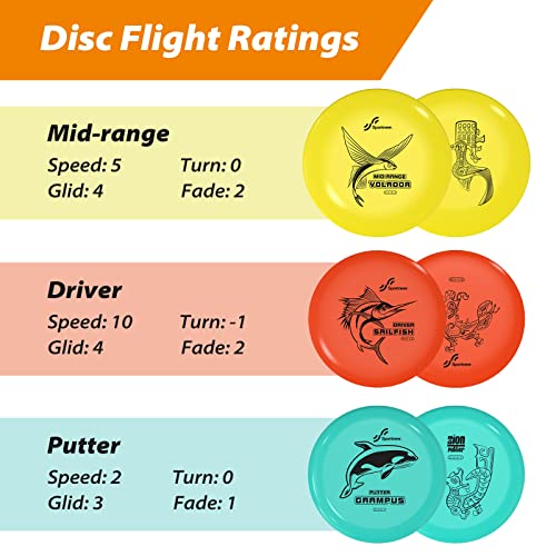 Sportneer Flying Disc Golf Set, Outdoor Sports Golf Discs with Portable Carrying Bag, Yellow(171g) Blue(164g) Red(165g) - Image 2