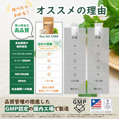 HiKEI エチケットサプリ Deo DO CARE の商品画像 6