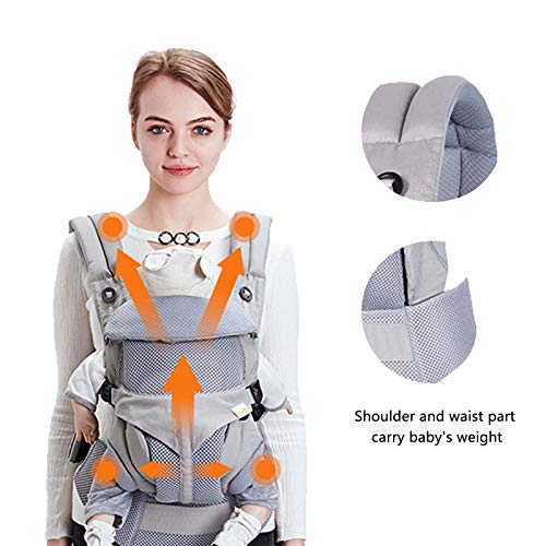 Babydrager Buikdrager Baby Carrier Ergonomische Verstelbare, Babydrager Geschikt voor Reizen - Image 4
