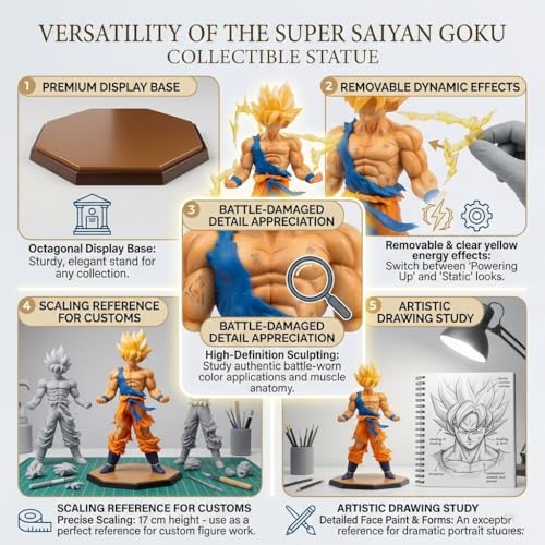 Image of Anime Action Figure 17 cm Superhero Collectible Figure for Car Dashboard, Home Decoration & Gifting | Dragon Ball Z Style Character Statue for Anime Lovers (Goku VI)