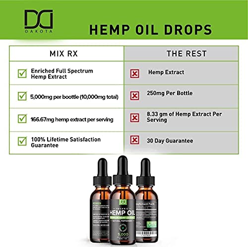 (5000mg) Hemp Oil Maximum Strength for Stress Relief Inflammation Sleep Focus Mood Pain Skin Care Hair - Natural Organic Hemp Seed Zero CBD Tincture Oil Drops Herbal Extract Supplements (2 Pack) - Image 8