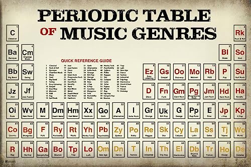 Music Classroom Poster Periodic Table of Music Genres Styles Vintage Reference Chart Theory Classical Rock and Roll Guitar Heavy Metal Band Notation Educational Cool Wall Art Print Poster 12x18
