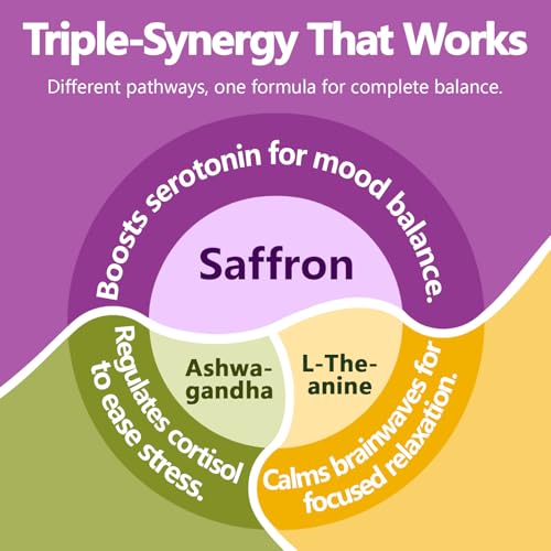 HyberVive Saffron with Ashwagandha