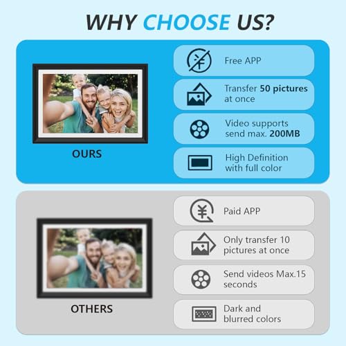 Image of 32GB 10.1 Inch WiFi Digital Picture Frame with 1280x800 HD IPS Touch Screen, Send Photo or Videos via App or Email,Support USB Drive /SD Card Extend Storage,Auto-Rotate,Wall Mountable