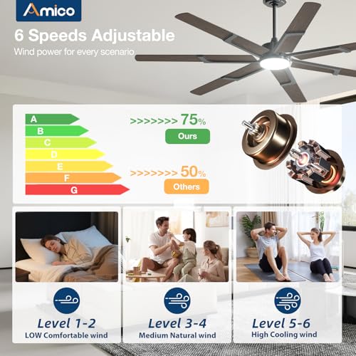 Image of Amico Ceiling Fans with Lights,66 inch Walnut Ceiling fan with Light and Remote, 6 Speed Reversible DC Motor, 3CCT, Dimmable, Quiet, Timer, Outdoor Ceiling Fans for Patios, Indoor /Outdoor