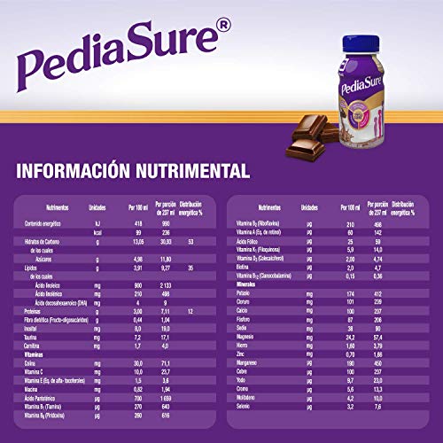 Proteínas, Imagen adicional
