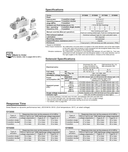 Électrovanne SY9540-5Y0 pour intégration sur bloc de pilotage pneumatique