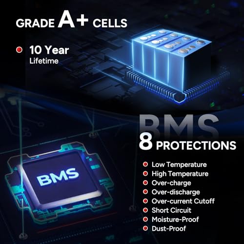 image for DR.PREPARE 12V 100Ah LiFePO4 Battery, Lithium Batteries 12v with 100A 