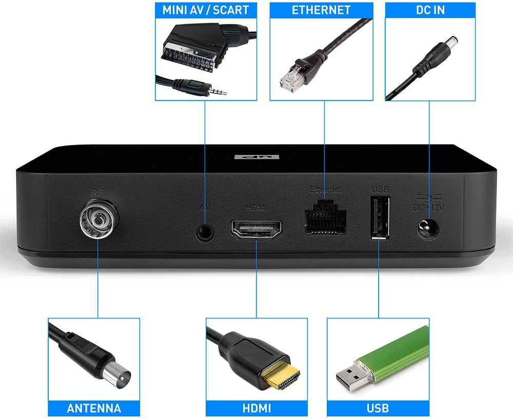 Back panel of TELE System UP T2 4K decoder with labeled ports