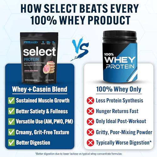 Image of PEScience Select Protein Powder, Whey and Casein Blend, Lean Protein Powder for Women and Men, Low Calorie, Low Carb, Keto Friendly, Gluten Free, Frosted Sugar Cookie - 5 Servings