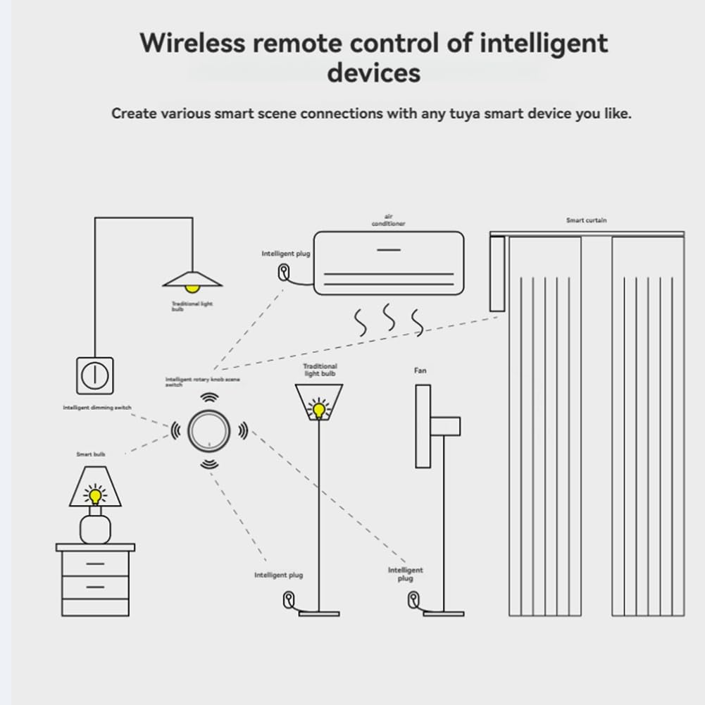 Smart Knob Swobit Tuya Zigbee Wireless Bouton pour la Domotique, Création de Scène Via une Application Smart Life