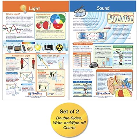 NewPath Learning Light & Sound Bulletin Board Charts, Set/2 - Laminated, Double-Sided, Full-Color, 12" x 18" (94-9005) Cover
