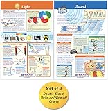 NewPath Learning Light & Sound Bulletin Board Charts, Set/2 - Laminated, Double-Sided, Full-Color, 12' x 18' (94-9005)