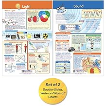 NewPath Learning Light & Sound Bulletin Board Charts, Set/2 - Laminated, Double-Sided, Full-Color, 12" x 18" 94-9005