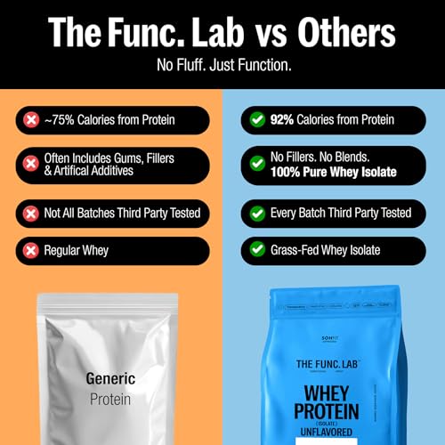 Image of The Func. Lab Whey Protein Isolate - Unflavored | 1 kg | Grass‑Fed, 30g Protein, 6.95g BCAA per Scoop | High Protein Supplement for Muscle Growth, Digestion and Absorption Support