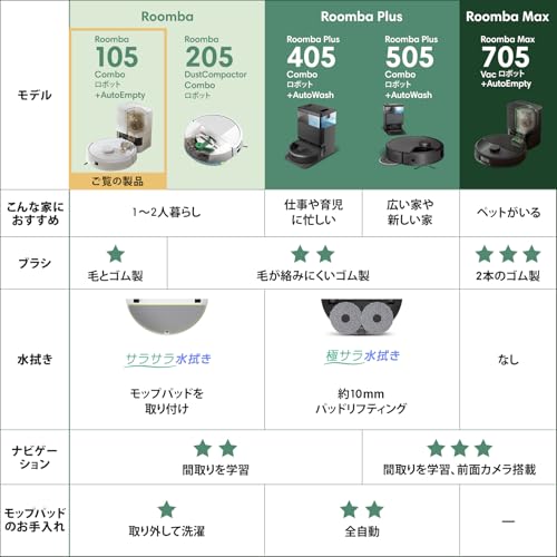 iRobot ルンバ(Roomba) 105 Combo ロボット + AutoEmpty 充電ステーション Y351260 の商品画像 2