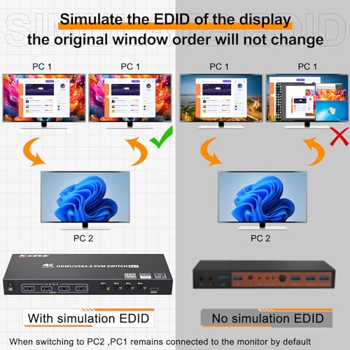 Image of HDMI KVM Switch 4 Computers 4K@60Hz 2K@120Hz, Simulation EDID, Camgeet 4 Port USB3.0 KVM Switches for 4 PC Share 1 Monitor and Keyboard Mouse Printer,with Wired Remote,12V Power Adapter and 5 Cables