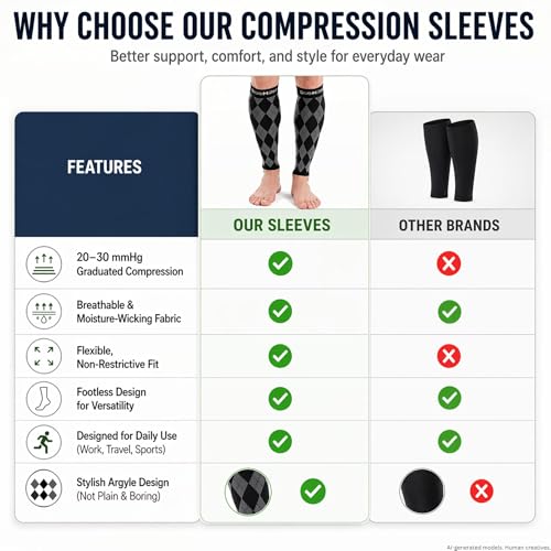 Image of Doc Miller Calf Compression Sleeves 20-30 mmHg for Men & Women, Argyle | Footless Compression Socks, Circulation Support, Pain Relief, Shin Splints, Varicose Veins, Running, Nurses, Travel, 1 Pair