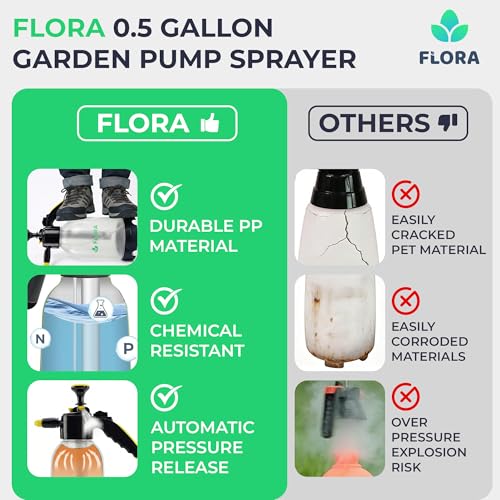 Image of Flora 0.5 Gal Garden Pump Sprayer, Handheld Sprayer with Lock-On Trigger